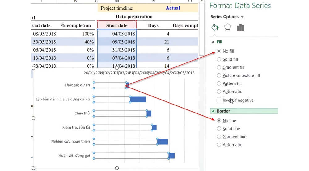Sơ đồ sau khi chỉ giữ lại ngày thực hiện task