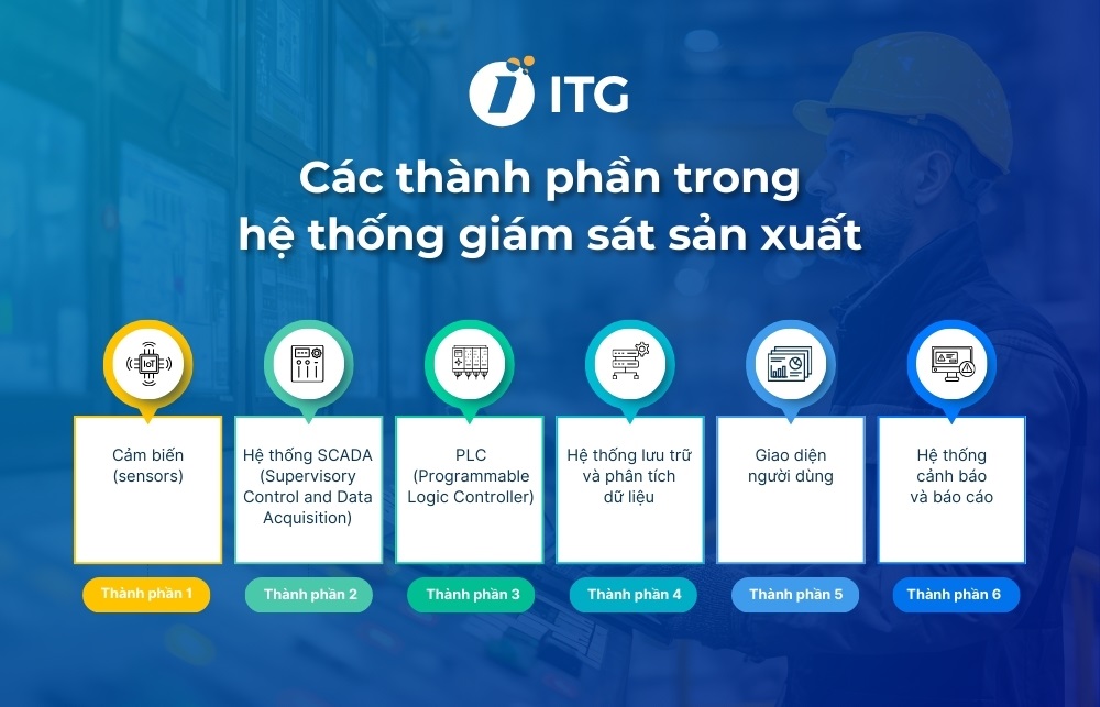 Các thành phần chính của hệ thống giám sát sản xuất