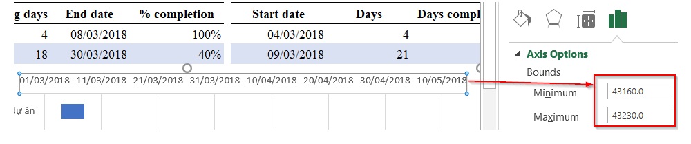 Thay đổi khoảng thời gian của sơ đồ Gantt