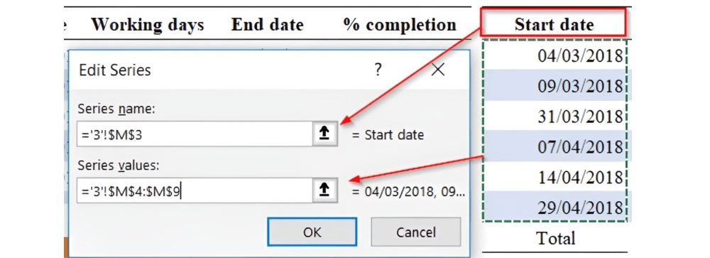 Thêm vùng dữ liệu Start date vào biểu đồ
