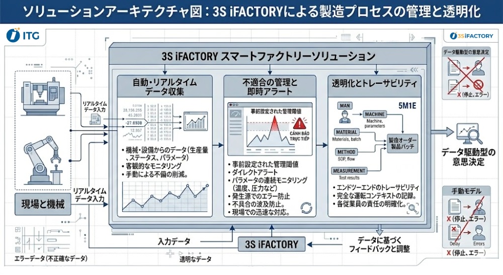 プロセスを「机上の空論」で終わらせないために ― 現場に根付かせるための実効的な解決策とは
