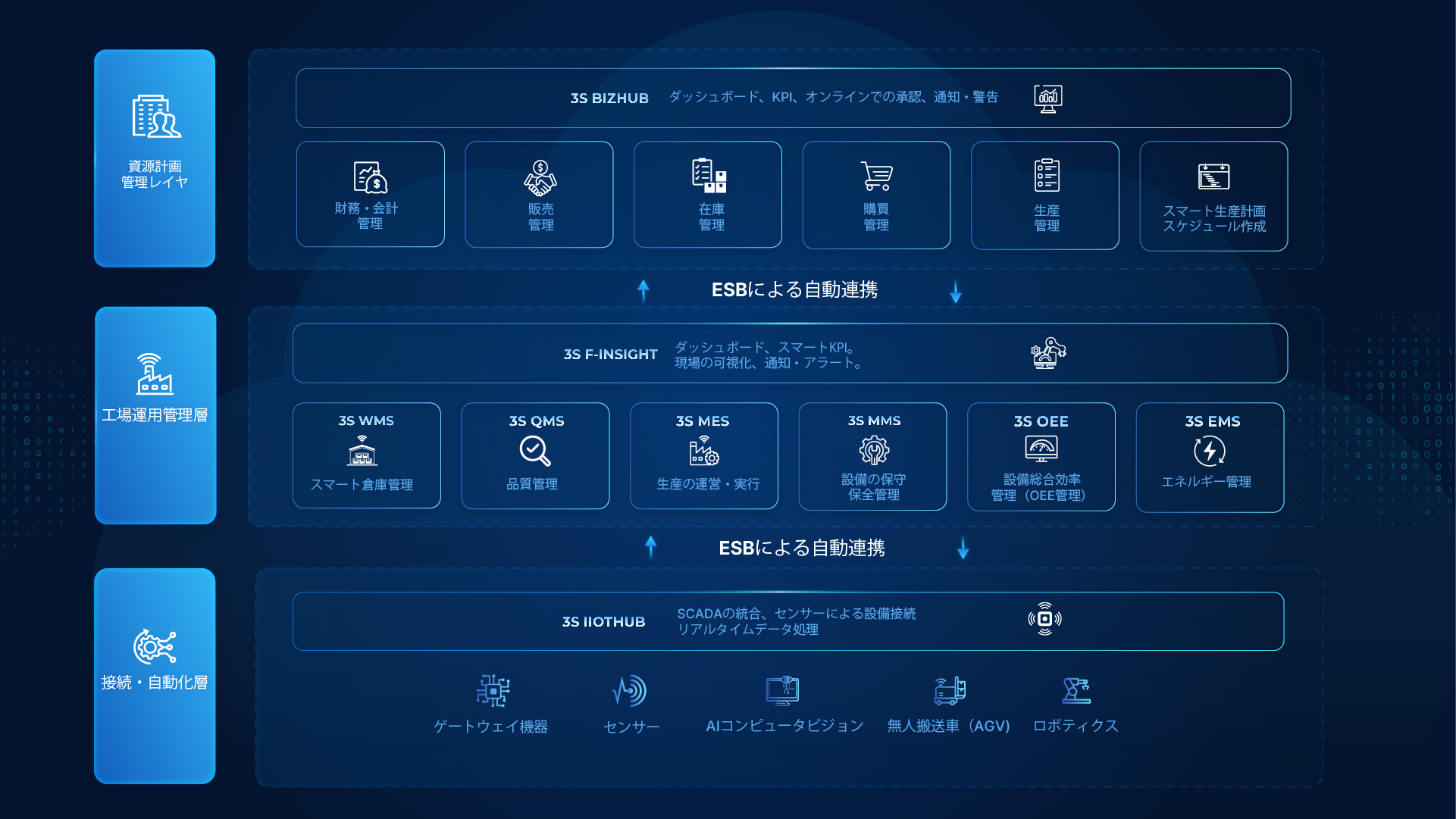 3S SystemX diagram JP