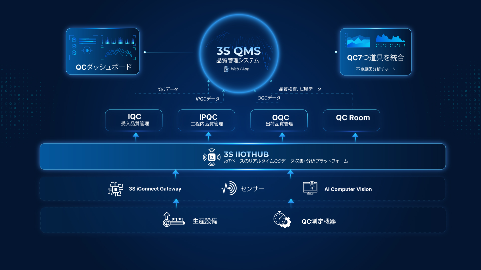 3S QMS Quality Management System Japanese