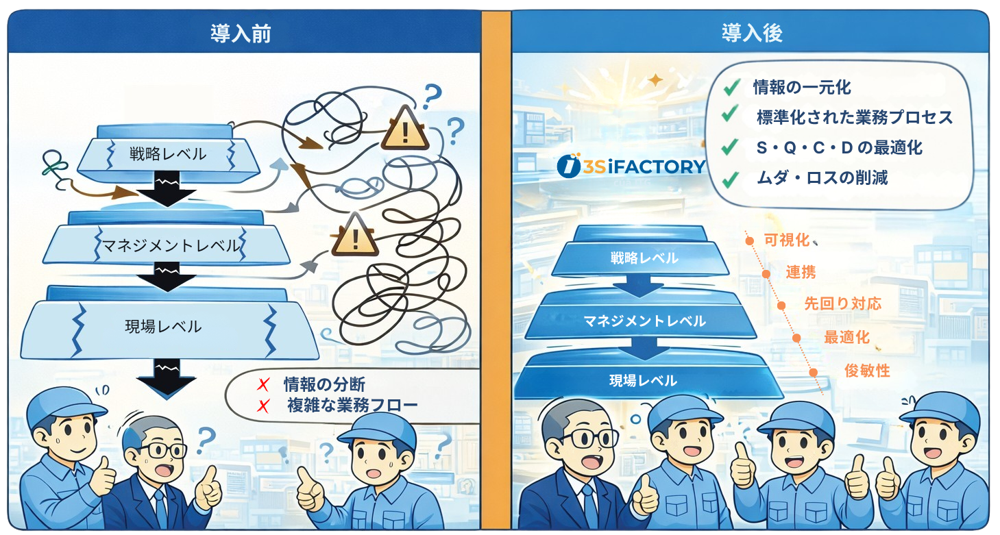 Digital Transformation Results Japanese