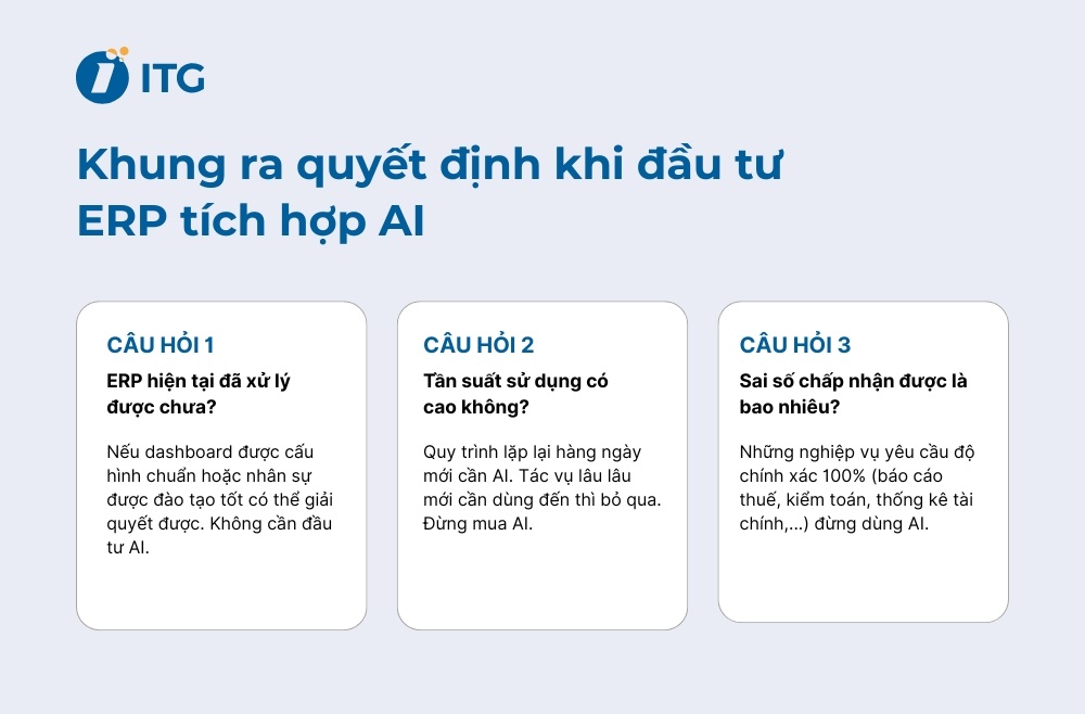 3 câu hỏi trước khi ký ngân sách đầu tư ERP tích hợp AI