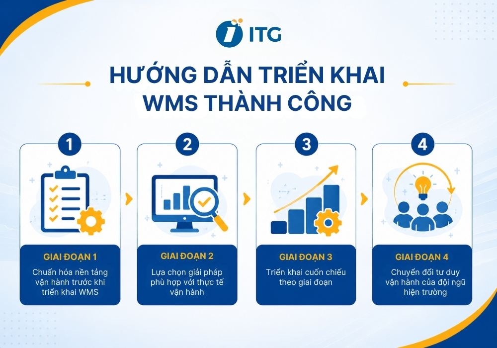 Làm sao để triển khai WMS thành công?