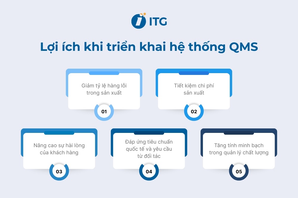 Tại sao doanh nghiệp nên triển khai hệ thống QMS?