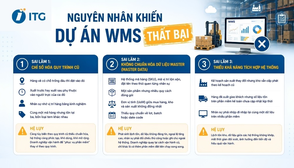 Nguyên nhân khiến dự án WMS thất bại