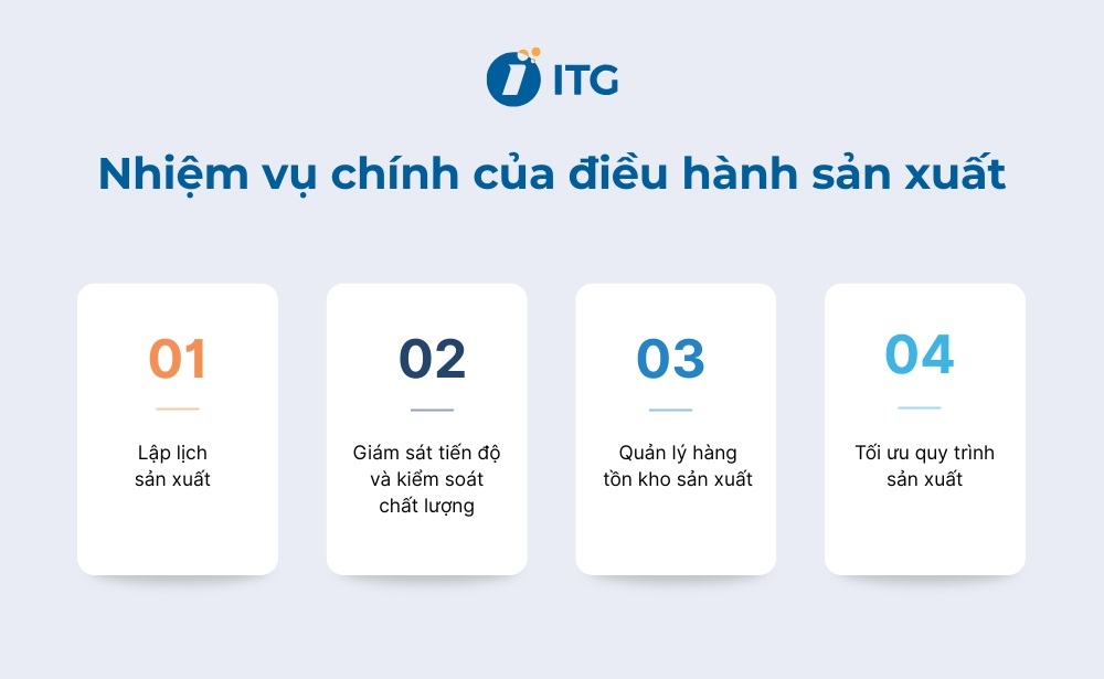 Những nhiệm vụ chính của điều hành sản xuất