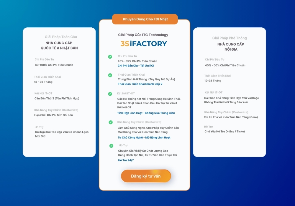 3S iFACTORY - Giải pháp bản địa được xây dựng theo kiến trúc chuẩn quốc tế ISA-95