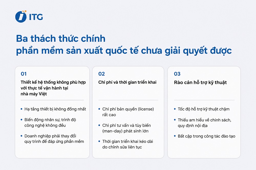Ba vấn đề chính phần mềm quản lý sản xuất quốc tế chưa giải quyết được Ba vấn đề chính phần mềm quản lý sản xuất quốc tế chưa giải quyết được