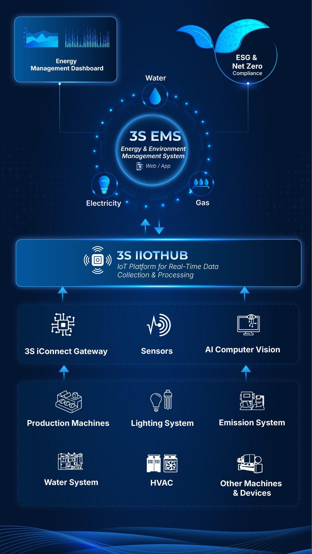 3S EMS Mobile English
