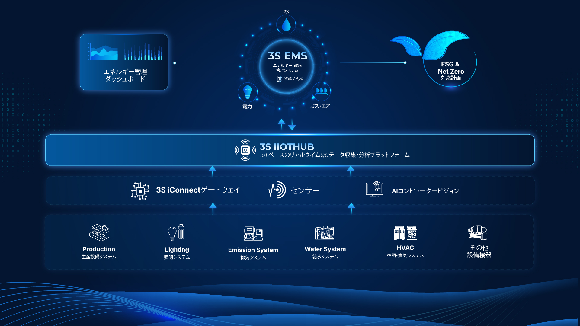 3S EMS PC japanese