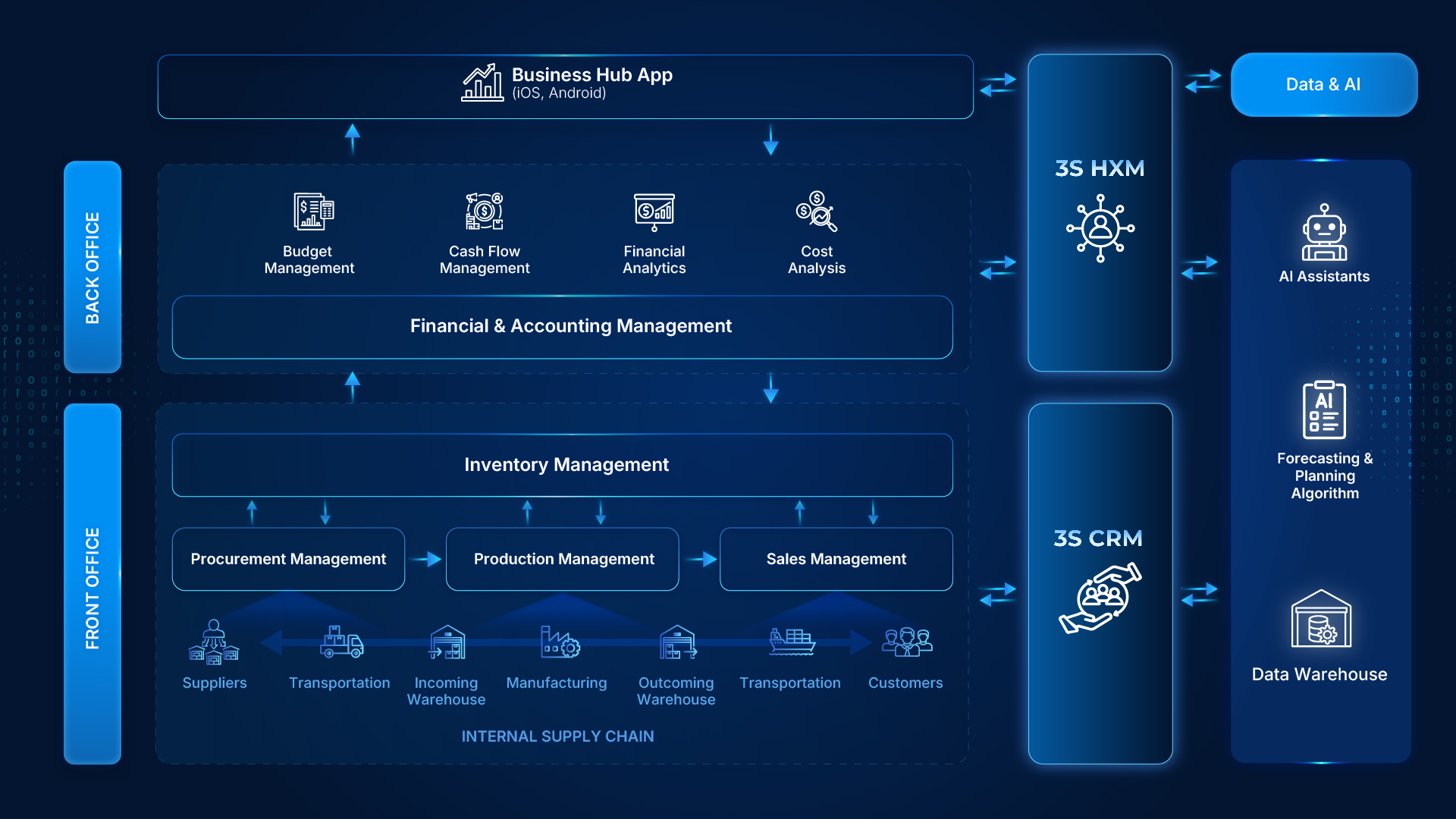 3S ERP PC English