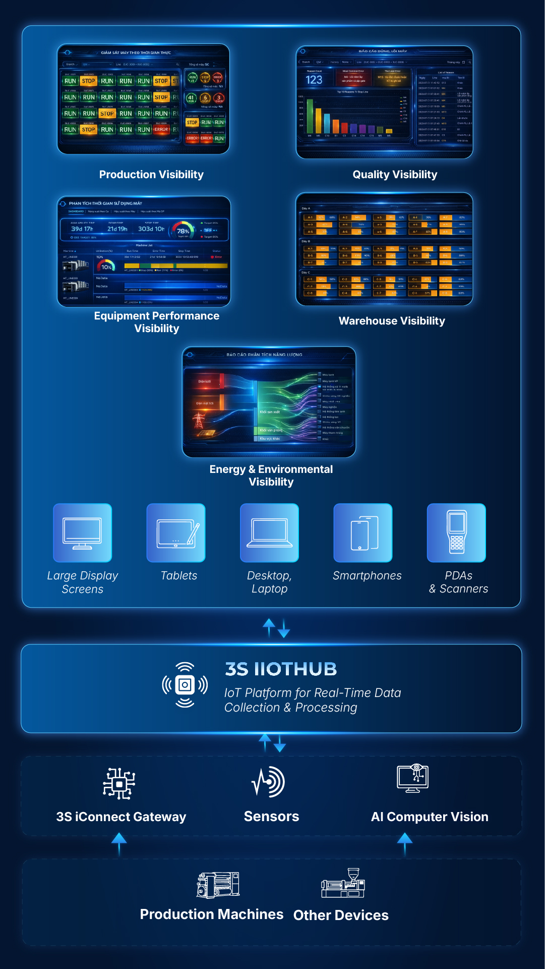 3S Factory Insight Mobile English