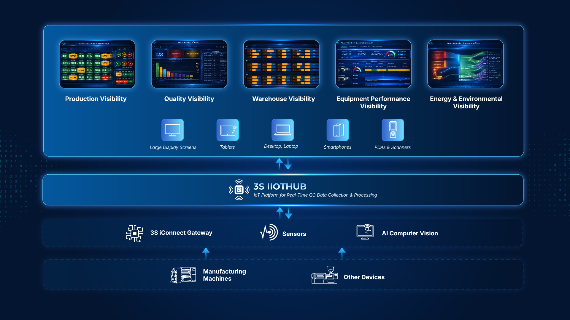 3S Factory Insight PC English
