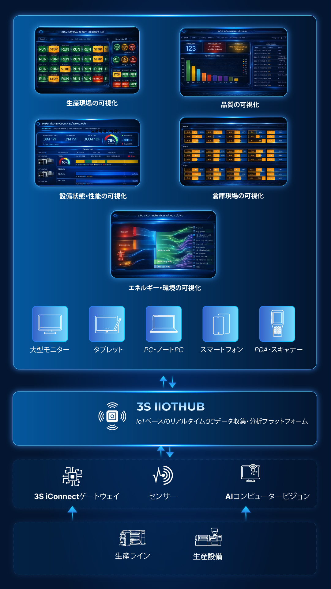 3S Factory Insight Japan Mobile