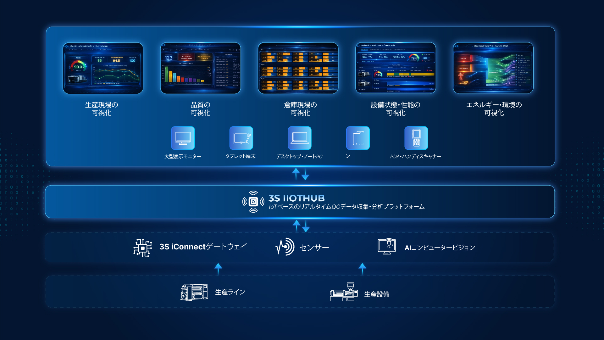 3S Factory Insight PC japanese