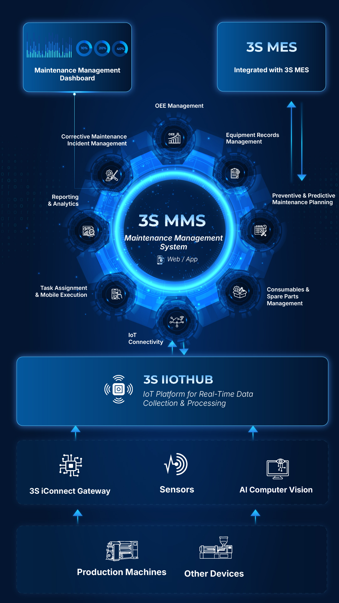3S MMS Mobile English