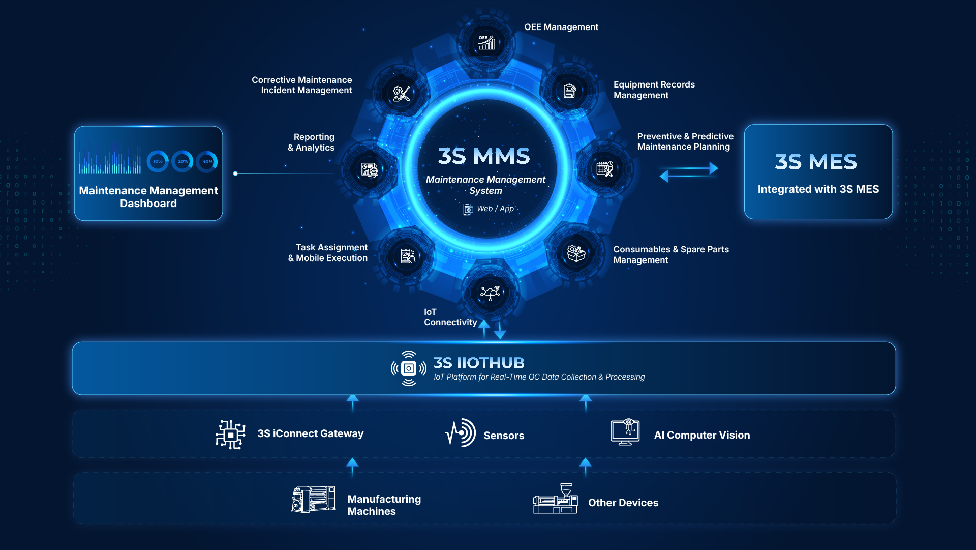3S MMS PC English
