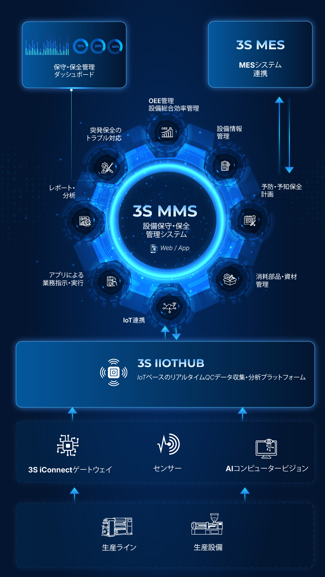 3S MMS Japan Mobile