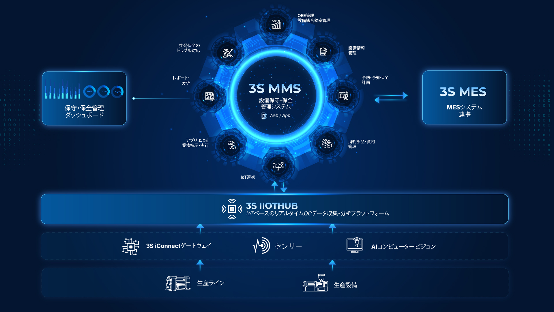3S MMS PC Japan