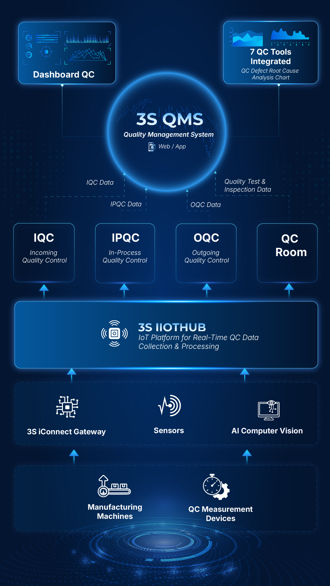 3S QMS Mobile English