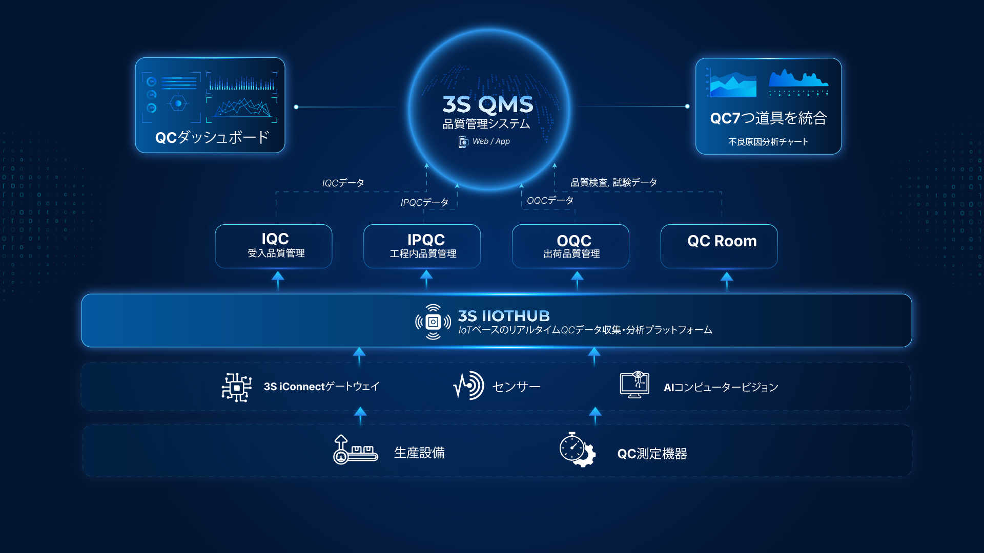 3S QMS diagram japanese pc