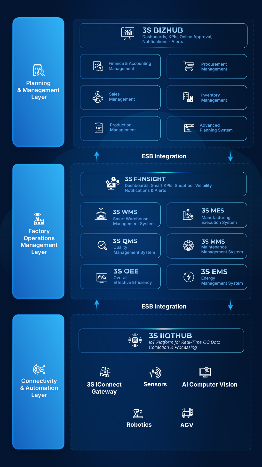 3S SystemX Mobile English