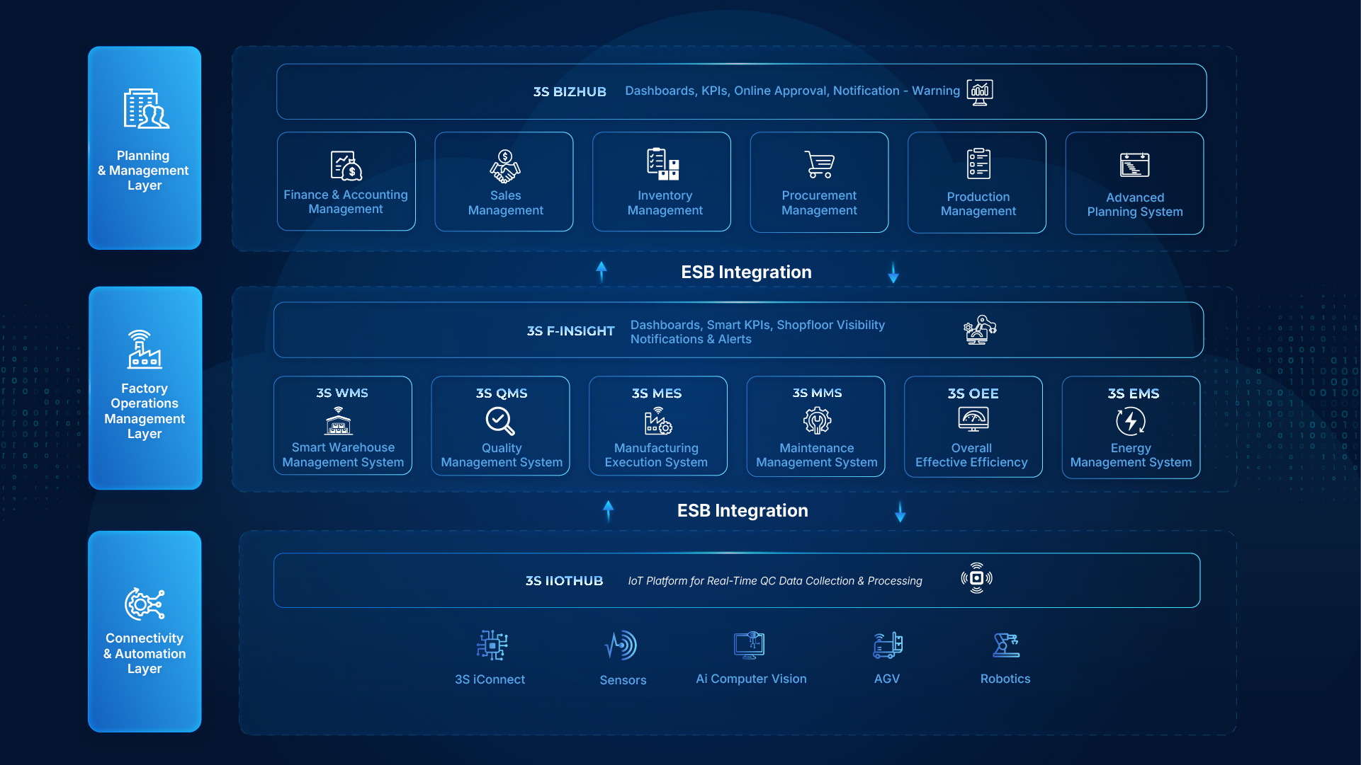 3S SystemX PC English