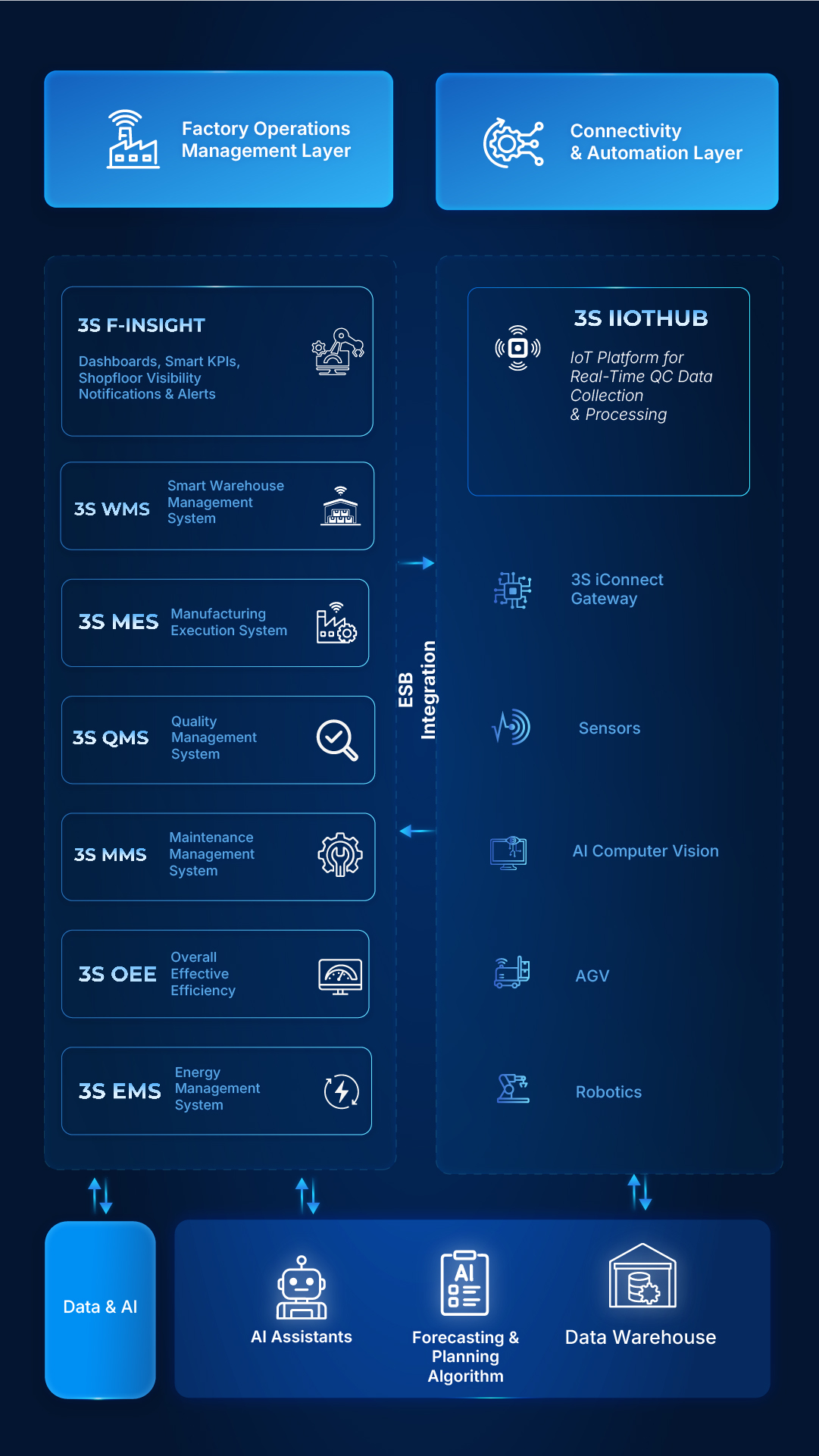 3S iFactory Mobile English