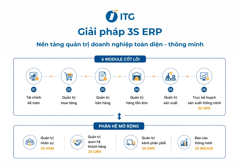 3S ERP là gì