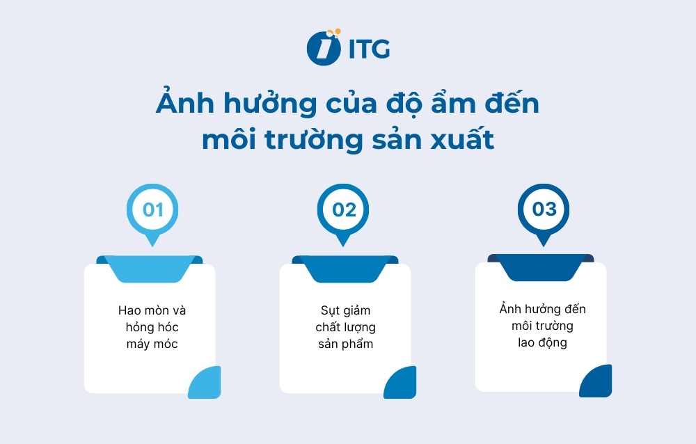 Vì sao cần kiểm soát độ ẩm trong sản xuất?