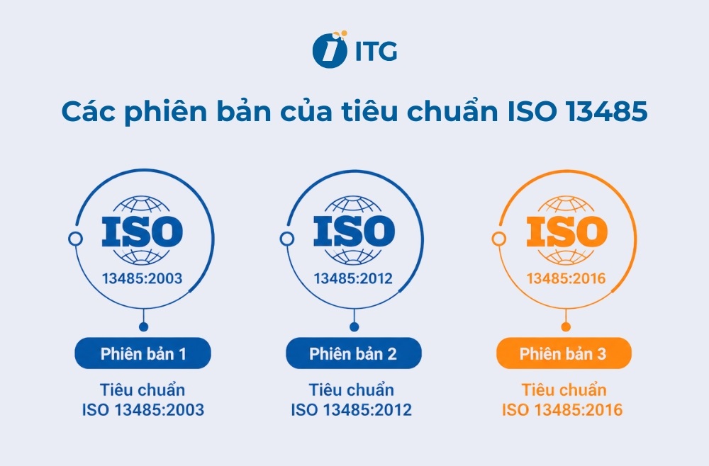 Tổng hợp các phiên bản của tiêu chuẩn ISO 13485 Tổng hợp các phiên bản của tiêu chuẩn ISO 13485