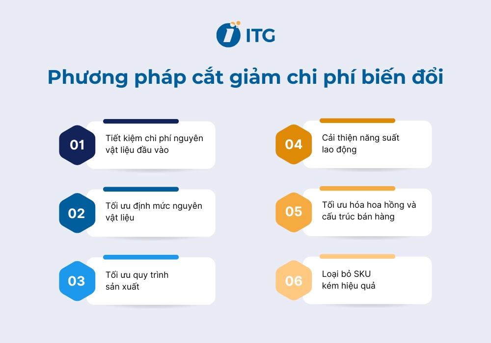 Phương pháp cắt giảm chi phí biến đổi và tối ưu lợi nhuận