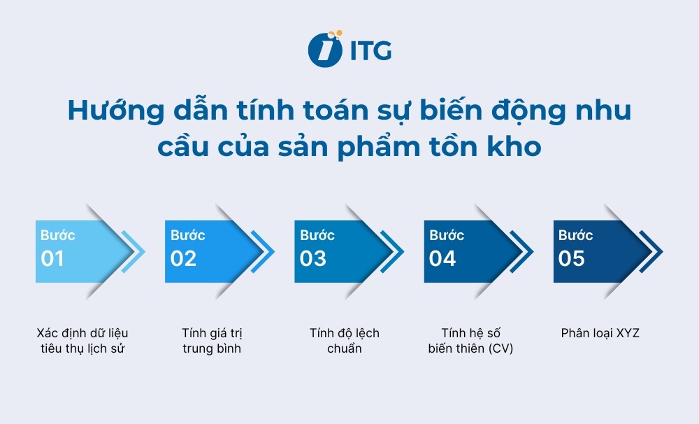 Cách tính toán sự biến động nhu cầu của một sản phẩm hoặc mặt hàng tồn kho