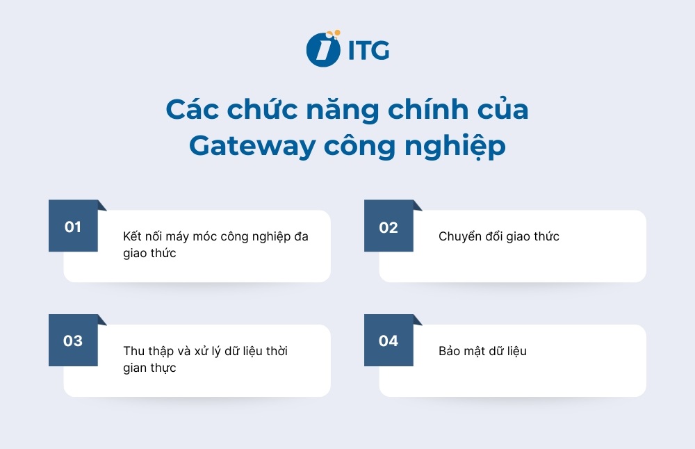 Các chức năng chính của Gateway công nghiệp