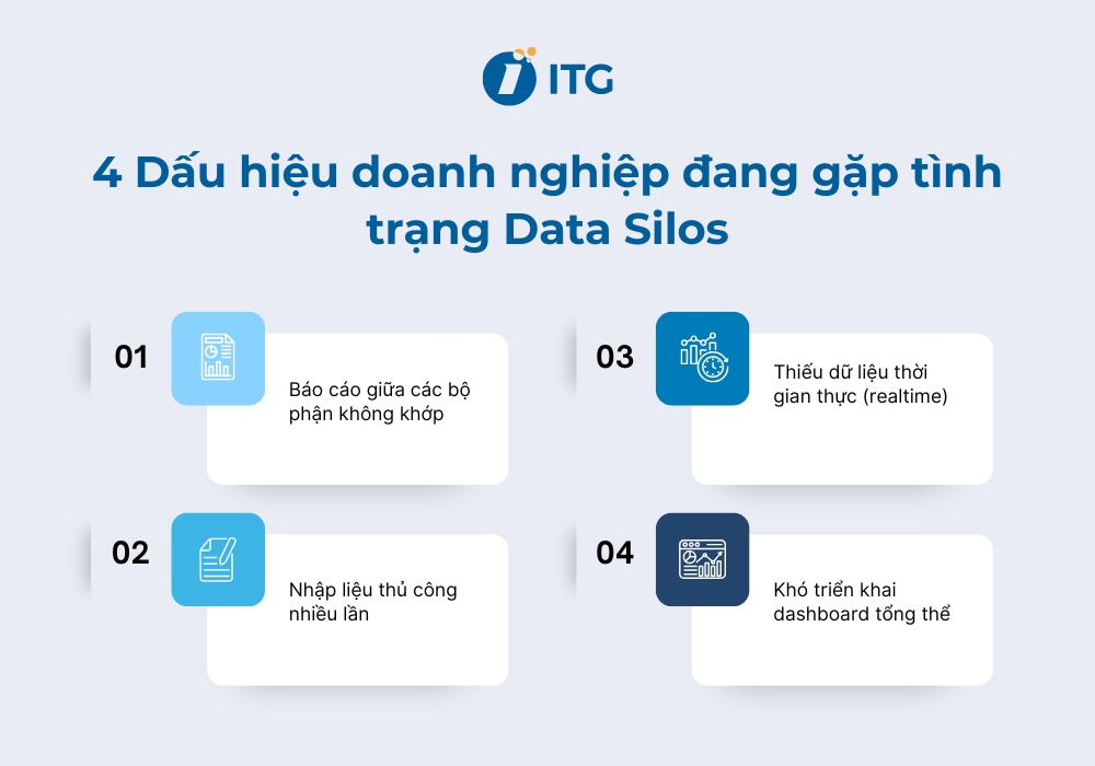 4 Dấu hiệu doanh nghiệp đang gặp tình trạng Data Silos