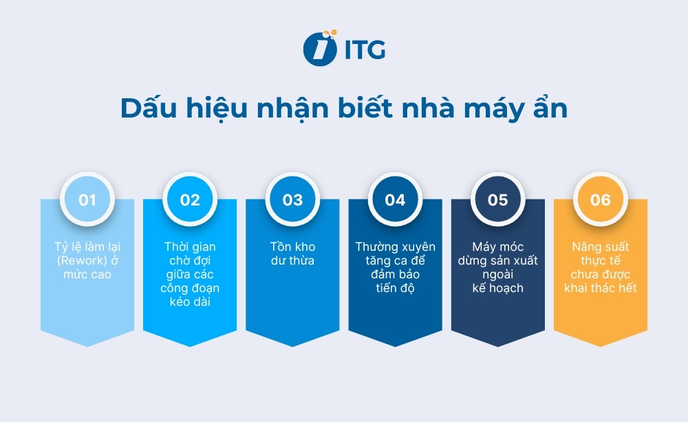 Dấu hiệu nhận biết và ảnh hưởng của nhà máy ẩn