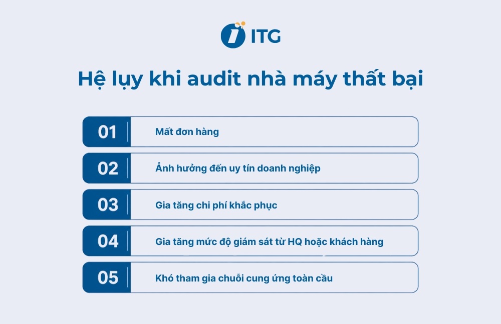 Hệ lụy khi doanh nghiệp thất bại audit nhà máy Hệ lụy khi doanh nghiệp thất bại audit nhà máy