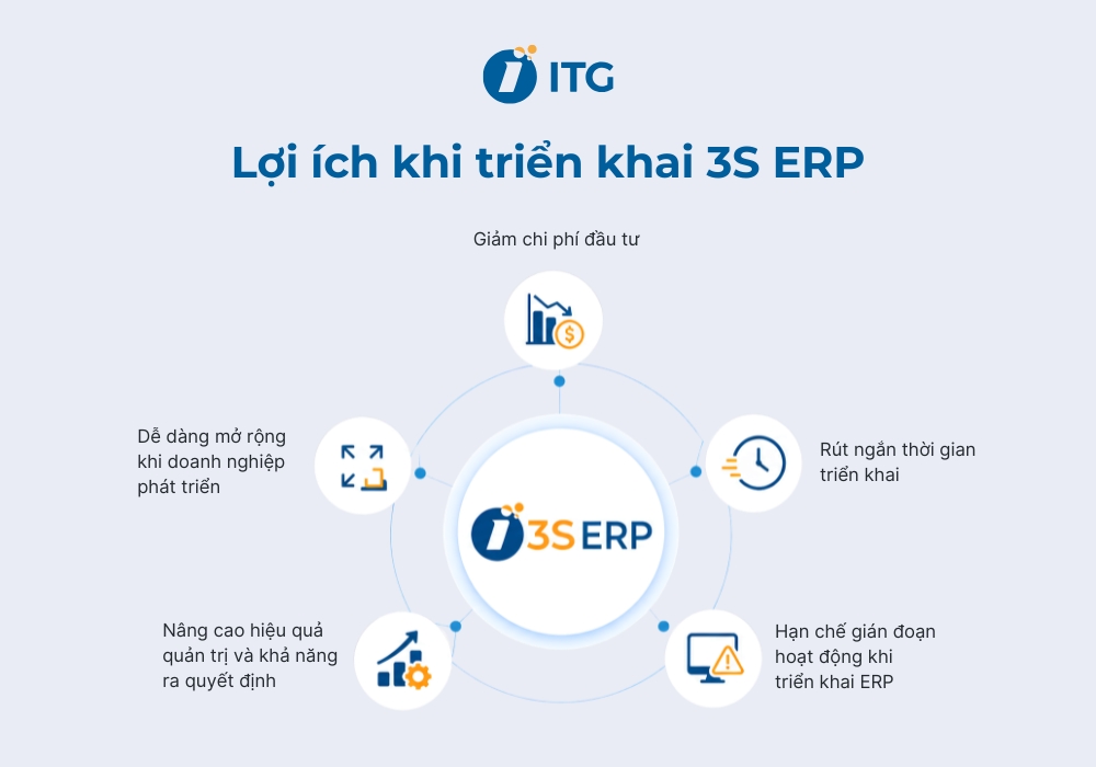 Lợi ích doanh nghiệp nhận được khi triển khai 3S ERP