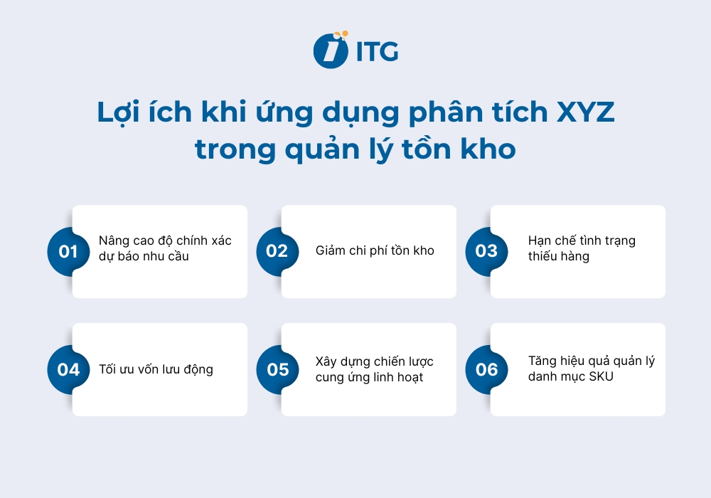Lợi ích khi ứng dụng phân tích XYZ trong quản lý tồn kho