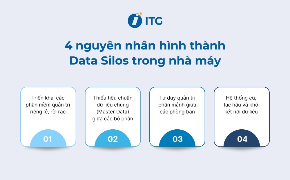 4 nguyên nhân Data Silos hình thành trong nhà máy
