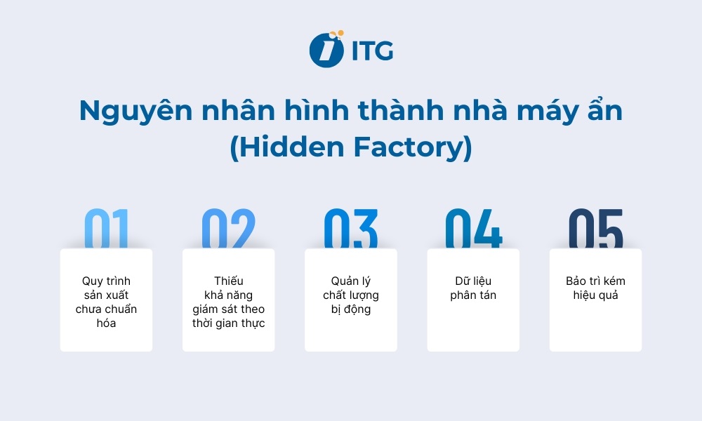 Nguyên nhân hình thành nhà máy ẩn (Hidden Factory)
