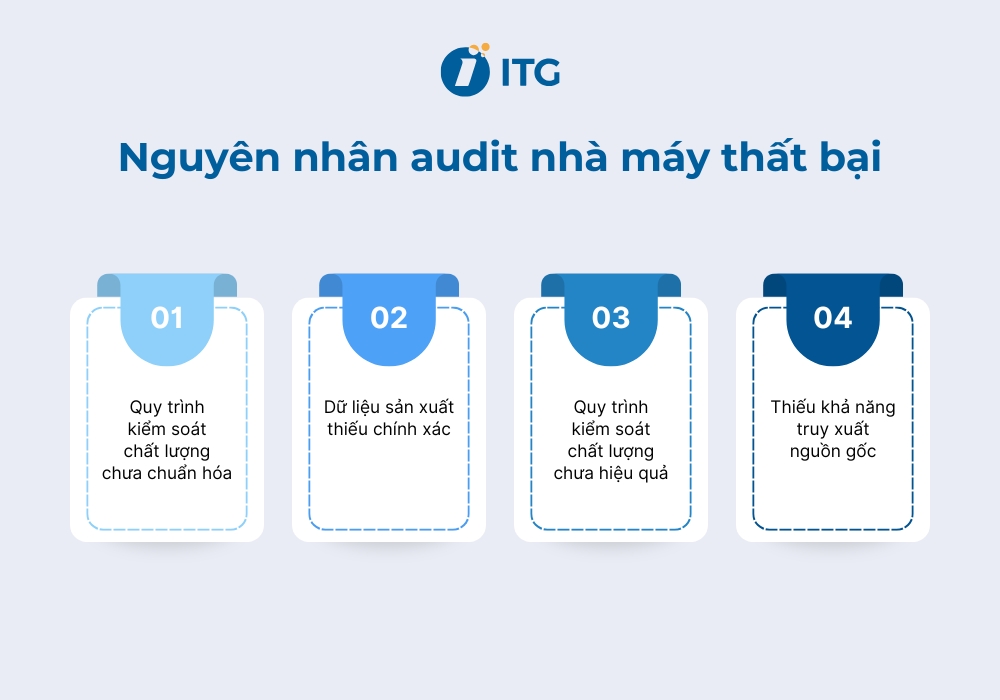 4 Nguyên nhân phổ biến dẫn đến thất bại audit nhà máy 4 Nguyên nhân phổ biến dẫn đến thất bại audit nhà máy