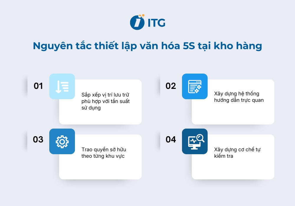 4 Nguyên tắc cốt lõi để thiết lập văn hóa 5S tại kho hàng