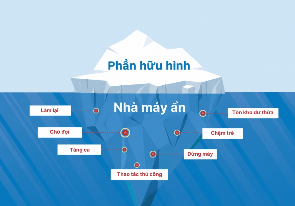 Nhà máy ẩn (Hidden Factory) là gì?
