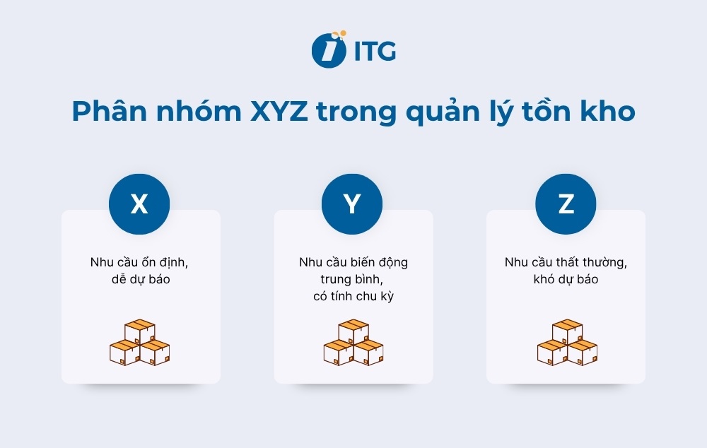 Phân tích XYZ trong quản lý tồn kho là gì?