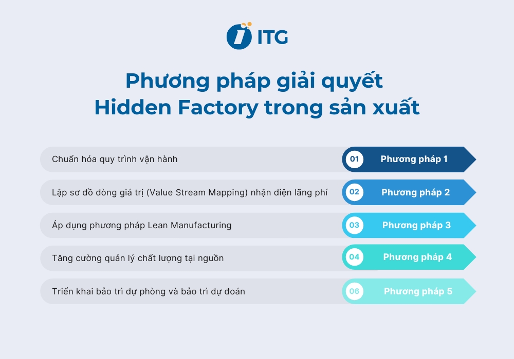 Phương pháp giải quyết vấn đề Hidden Factory trong sản xuất