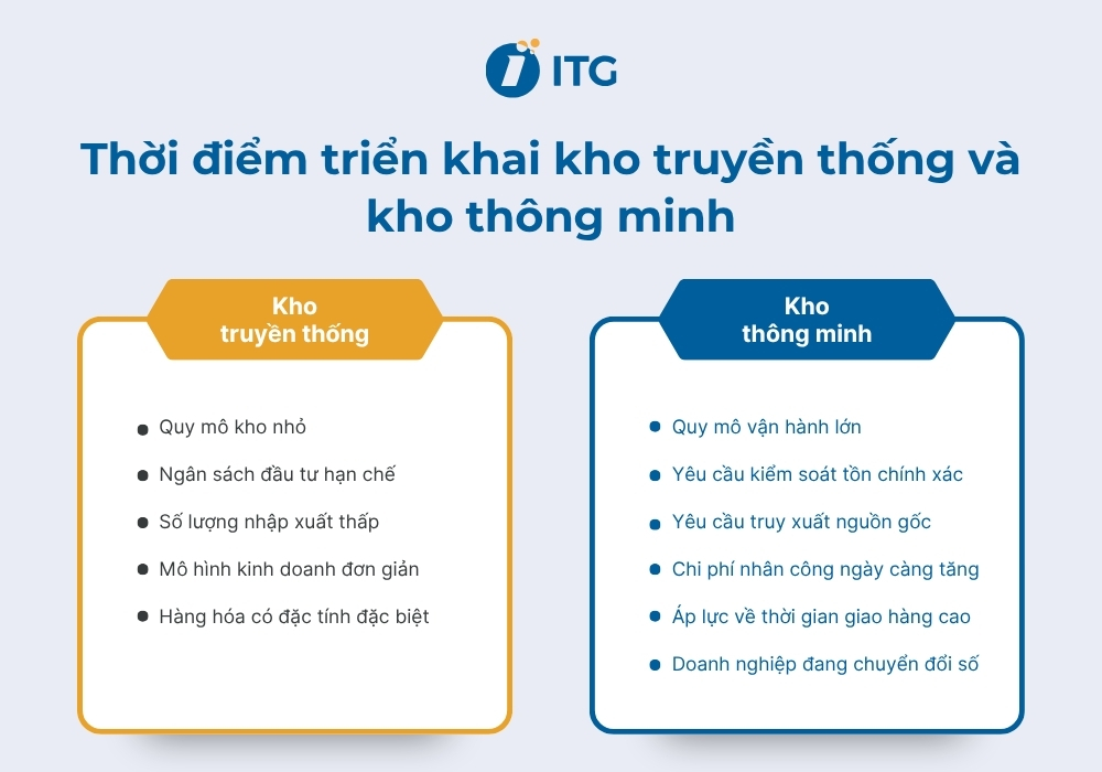Doanh nghiệp nên triển khai kho truyền thống hay kho thông minh? Doanh nghiệp nên triển khai kho truyền thống hay kho thông minh?